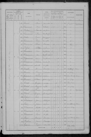 Lavault-de-Frétoy : recensement de 1872