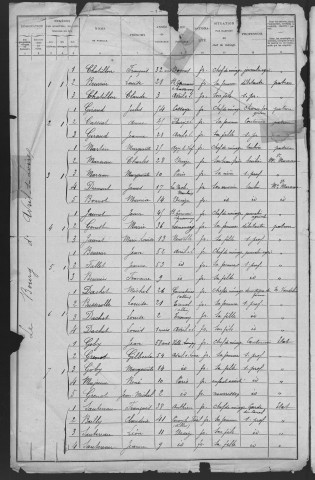 Avril-sur-Loire : recensement de 1906