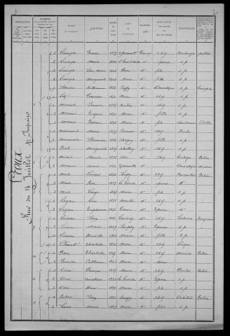 Nevers, Quartier du Croux, 8e section : recensement de 1911