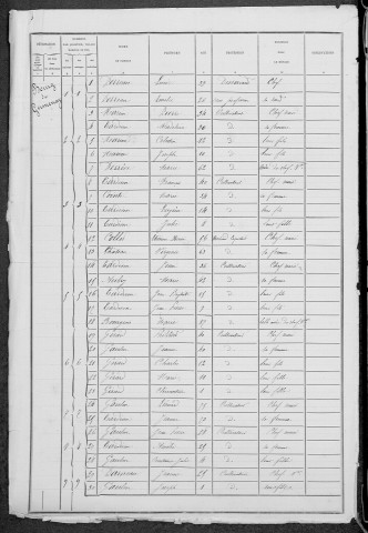 Germenay : recensement de 1881