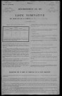 Dun-sur-Grandry : recensement de 1911