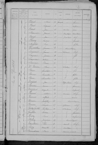 Nevers, Quartier de Loire, 10e sous-section : recensement de 1891
