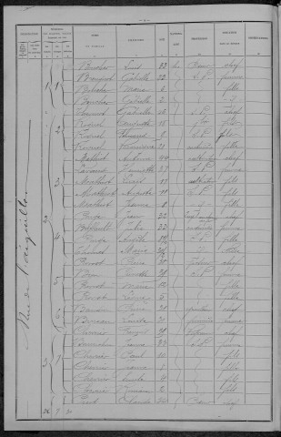 Nevers, Section du Croux, 33e sous-section : recensement de 1896