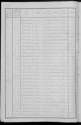 Nevers, Quartier de Nièvre, 12e sous-section : recensement de 1891