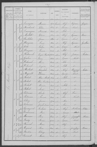 La Marche : recensement de 1901