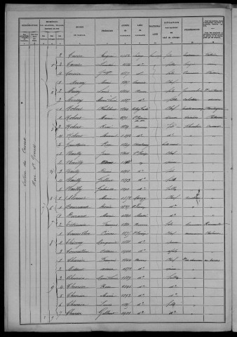 Nevers, Section du Croux, 3e sous-section : recensement de 1906