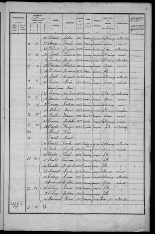 Taconnay : recensement de 1936