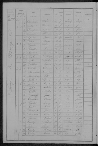 Lurcy-le-Bourg : recensement de 1896