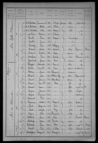Nevers, Quartier de la Barre, 2e section : recensement de 1921