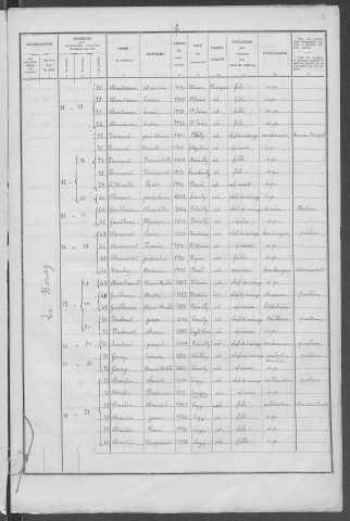 Rémilly : recensement de 1936