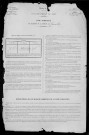 Gimouille : recensement de 1881