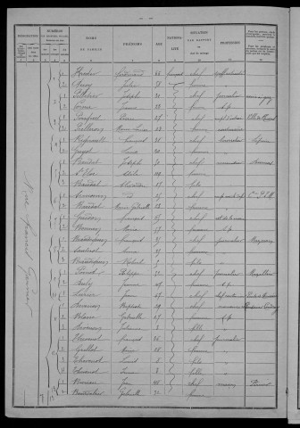 Nevers, Section de Nièvre, 16e sous-section : recensement de 1901
