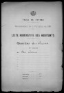 Nevers, Quartier du Croux, 4e section : recensement de 1921
