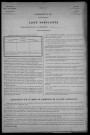 Nolay : recensement de 1921
