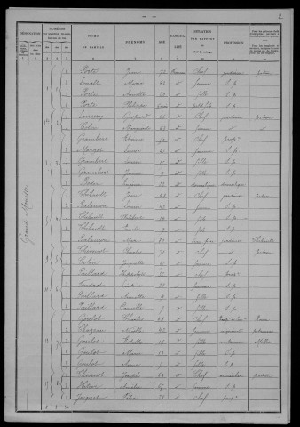 Nevers, Section de Nièvre, 18e sous-section : recensement de 1901