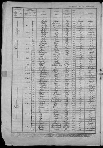 Chaumot : recensement de 1946