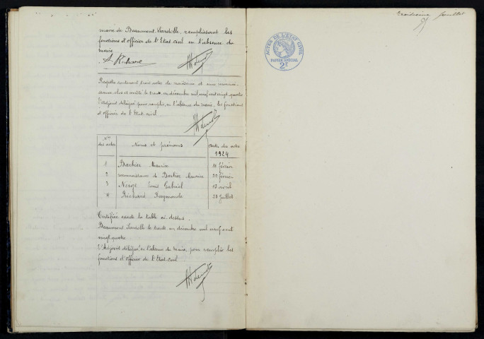 Beaumont-Sardolles : actes d'état civil.