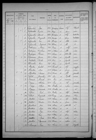 Charrin : recensement de 1931