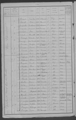 Lucenay-lès-Aix : recensement de 1921