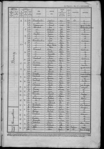 Villapourçon : recensement de 1946