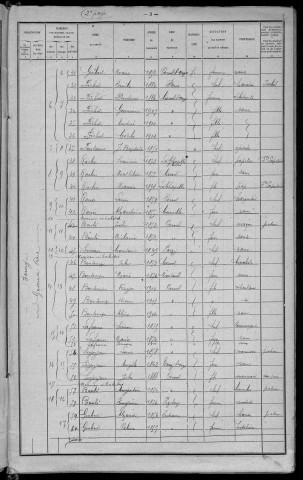 Corvol-l'Orgueilleux : recensement de 1921
