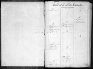 Liste du contingent de l'armée de réserve (territoriaux) par cantons, classe 1863 : répertoire