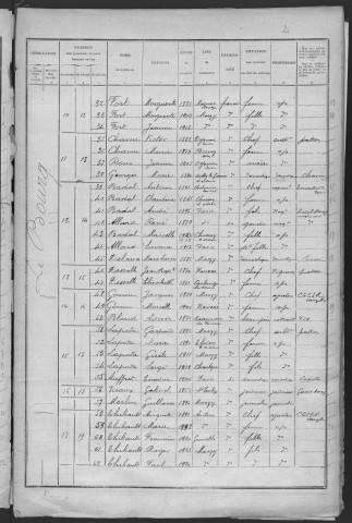 Marzy : recensement de 1926