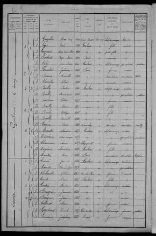 Gouloux : recensement de 1911