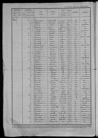Toury-Lurcy : recensement de 1946