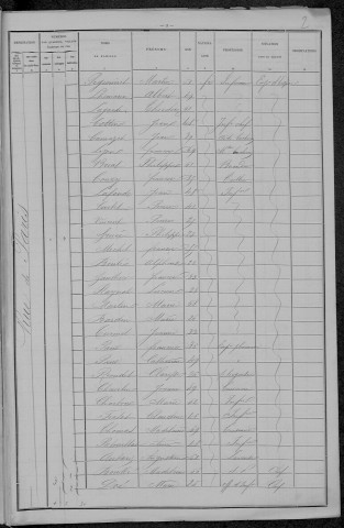 Nevers, Section du Croux, 17e sous-section : recensement de 1896