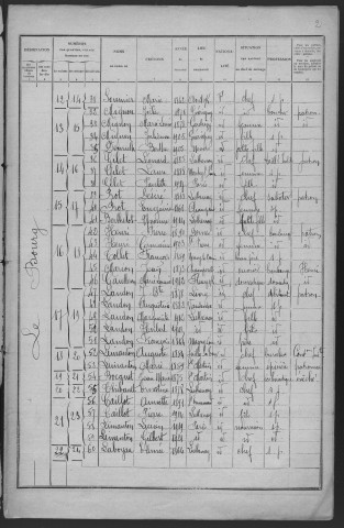 Luthenay-Uxeloup : recensement de 1926
