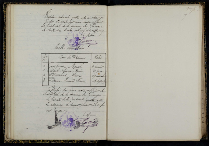 Gâcogne : actes d'état civil.