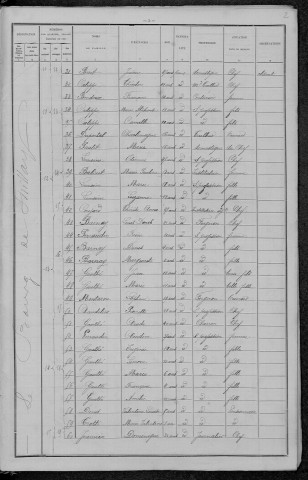 Millay : recensement de 1896