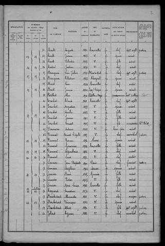 Courcelles : recensement de 1931