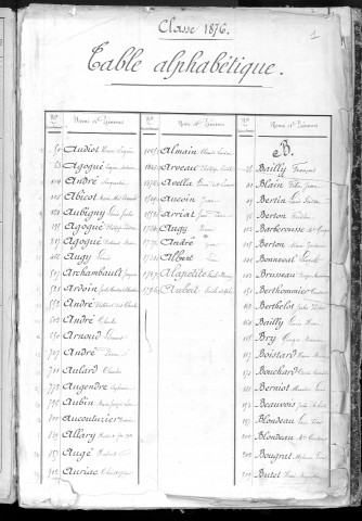 Bureau de Cosne, classe 1876 : répertoire