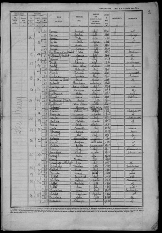 Alligny-en-Morvan : recensement de 1946