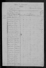 Pougny : recensement de 1820