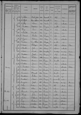 Parigny-la-Rose : recensement de 1906