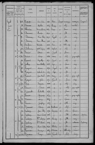 Vignol : recensement de 1906