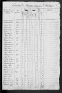 Grenois : recensement de 1820