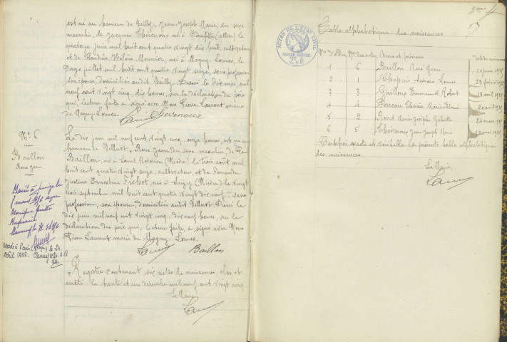 Magny-Lormes : actes d'état civil.