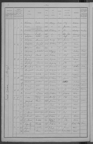 Saint-Vérain : recensement de 1921