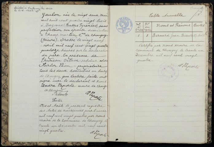 Chougny : actes d'état civil.