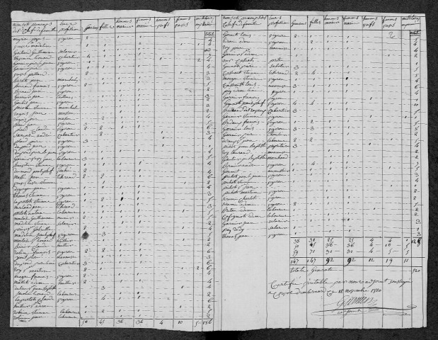 Corvol-d'Embernard : recensement de 1820