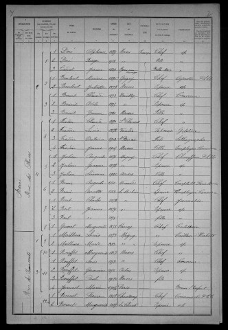 Nevers, Quartier de la Barre, 4e section : recensement de 1921