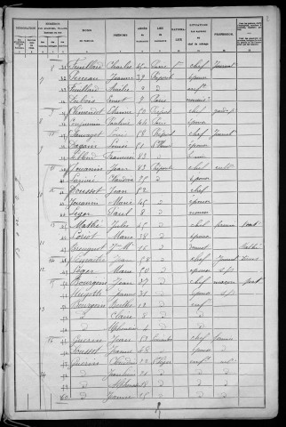 Préporché : recensement de 1906