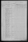 Chalaux : recensement de 1820