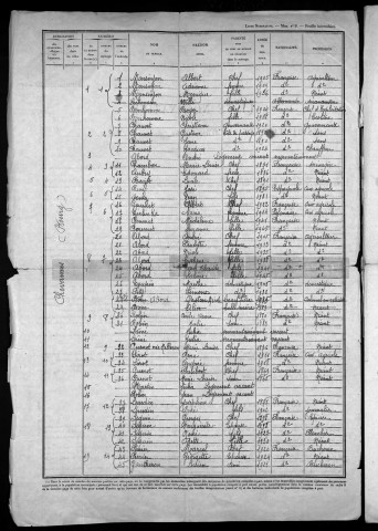 Chevannes-Changy : recensement de 1946