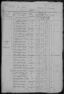 Bazoches : recensement de 1820