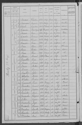 Bouhy : recensement de 1906